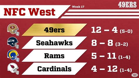 nfc west 2015 standings|seahawks standings today.